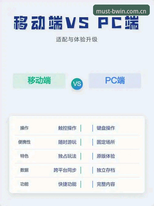 必赢移动端VS网页版：技术评测揭示哪个更适合投注？