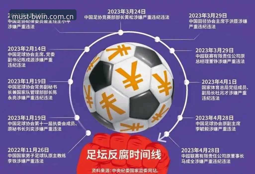 足协禁足令vs行业净化：第三批名单背后的中国足球治理新趋势